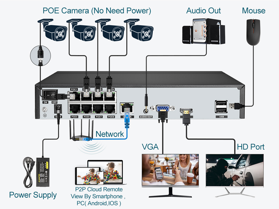 Super 8MP POE NVR Video Record - Phone Accessories Uk recension och pris
